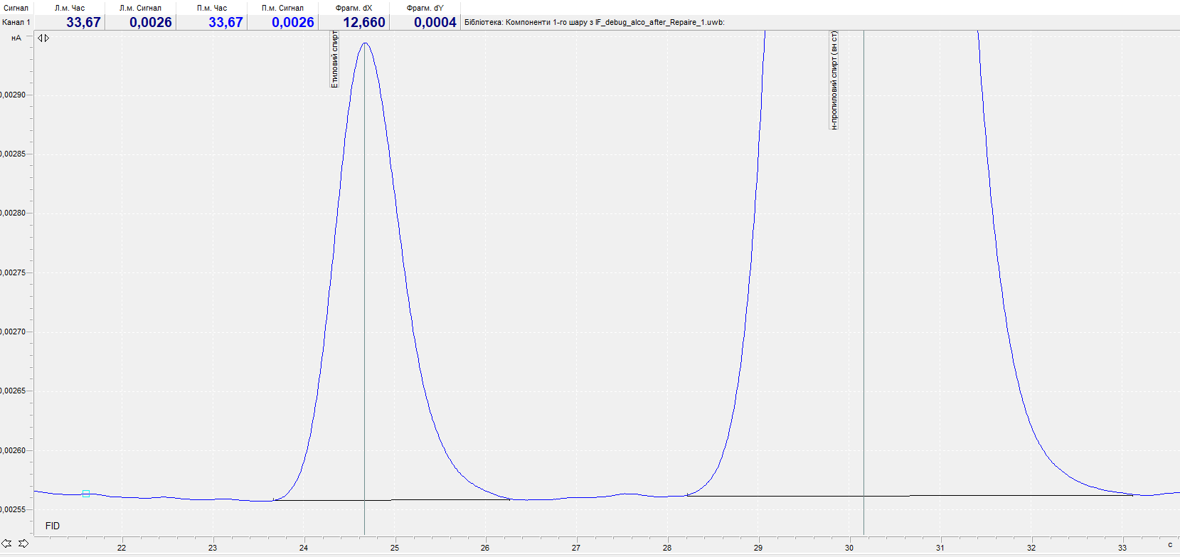 Пик этанола 0,2 промилле в сравнении с шумами на базовой линии